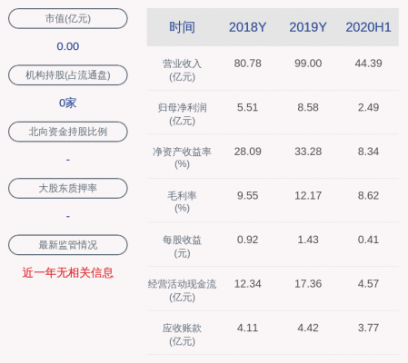 中谷物流什么时间开盘（中谷物流ipo进程最新进展）-图3