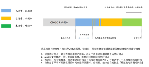 可回溯是什么意思（可回溯的意思）-图1