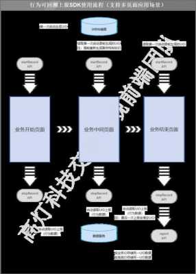 可回溯是什么意思（可回溯的意思）-图2