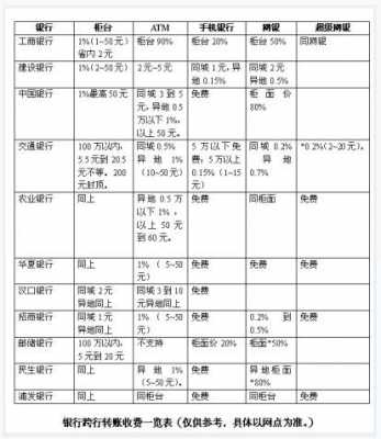 什么银行的手续费低（哪个银行手续费低）-图2