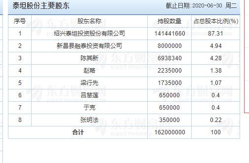 泰坦股份为什么不能申购（泰坦股份什么时候才能发行）-图1