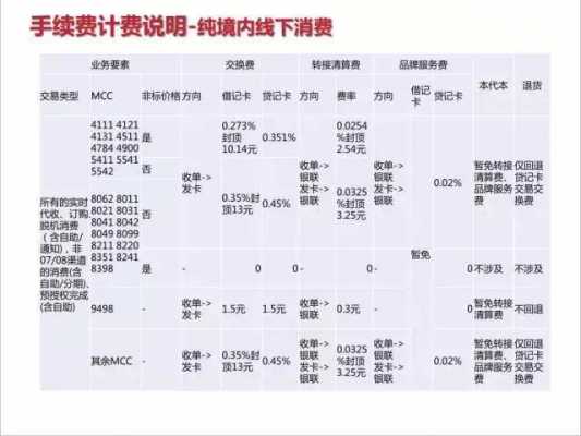 pos机结算费率是什么（pos机结算功能是干什么的）-图2