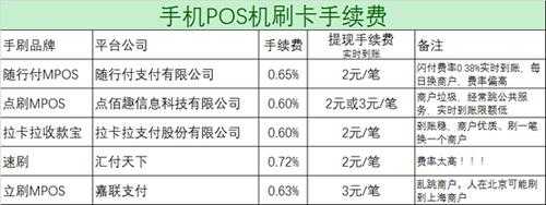 pos机结算费率是什么（pos机结算功能是干什么的）-图1