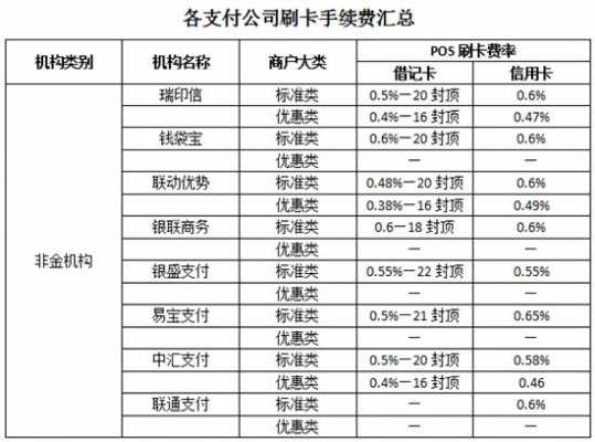 pos机结算费率是什么（pos机结算功能是干什么的）-图3