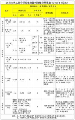 深圳社保每年什么时候交（深圳社保几月份交）-图1