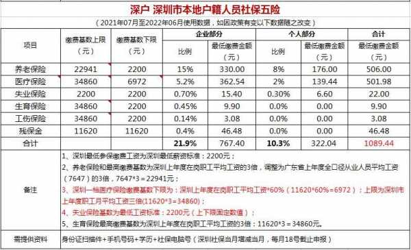 深圳社保每年什么时候交（深圳社保几月份交）-图3