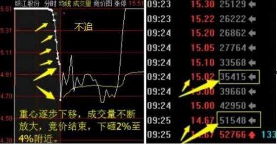 星期四买什么股票（星期四股票是高开还是低开）-图3