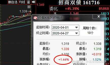 招商双债是什么股票（招商双债赎回几天到账）-图2