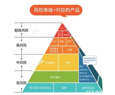 理财中等风险是什么意思（中等风险理财最坏结果）-图2