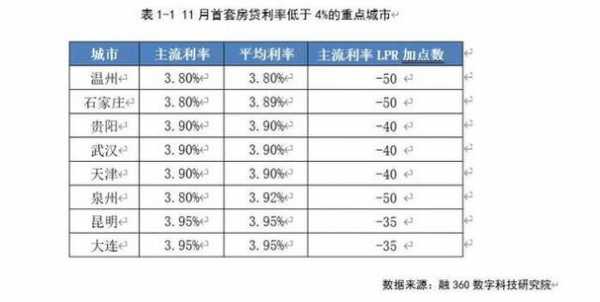 房贷利率为什么要加bp是什么意思（房贷利率为什么要加bp是什么意思呢）-图2