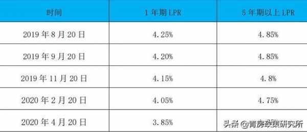 房贷利率为什么要加bp是什么意思（房贷利率为什么要加bp是什么意思呢）-图3