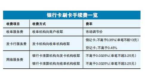 刷卡最平什么意思（刷卡最高手续费多少）-图3