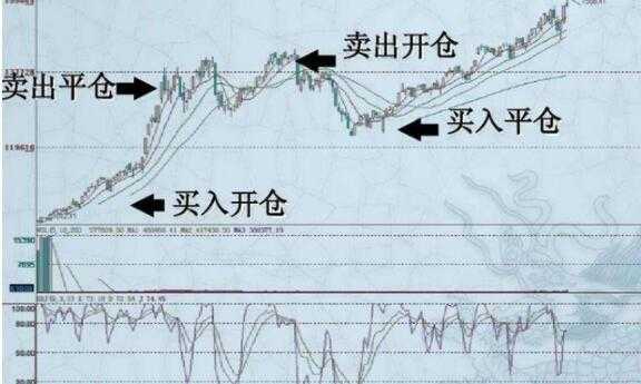 股票为什么要平仓（为什么要平仓是什么意思）-图1