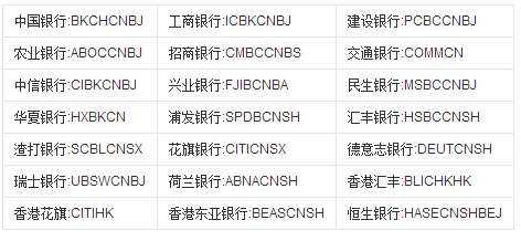 中国银行的银行代码是什么（中国银行代码一览表104）-图2