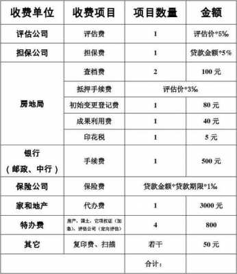 贷款费点什么意思（贷款费怎么收取）-图1