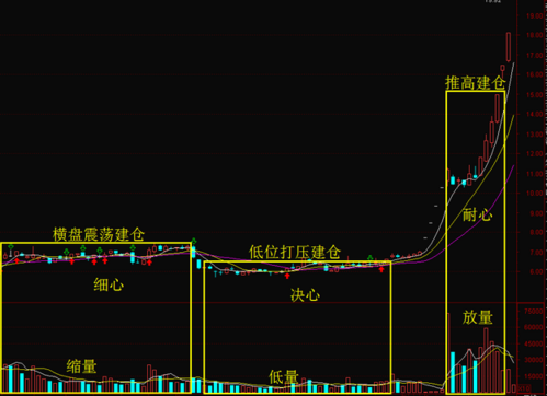 股票总手是什么意思（股票建仓是什么意思啊）-图2