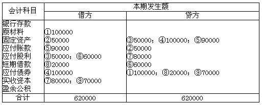 借款额为什么要均衡（为什么借贷不平衡）-图1