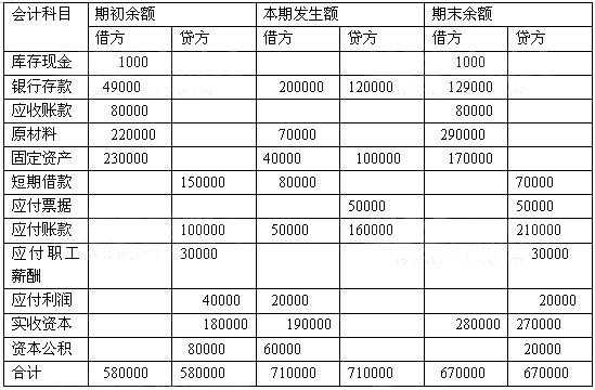 借款额为什么要均衡（为什么借贷不平衡）-图3