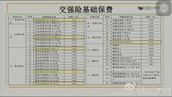 私家车上什么保险合适（私家车上什么保险合适买）-图2