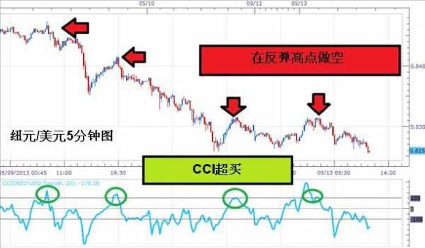 外汇回撤比什么意思（外汇回调交易系统）-图1