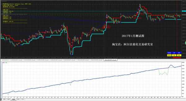 外汇回撤比什么意思（外汇回调交易系统）-图2