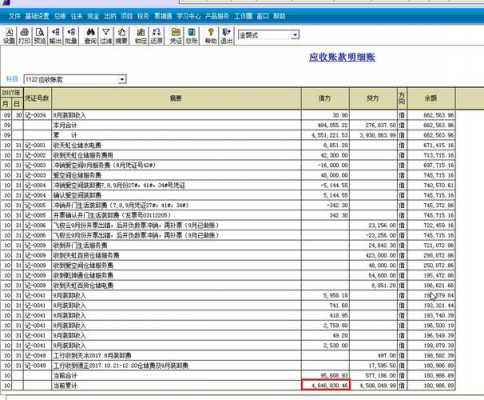 应收账款贷方指什么（应收账款贷方是资产还是负债）-图1