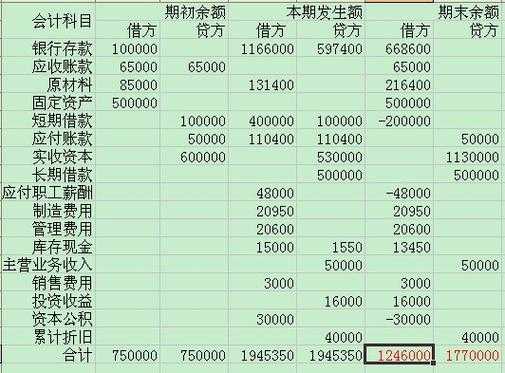 应收账款贷方指什么（应收账款贷方是资产还是负债）-图2