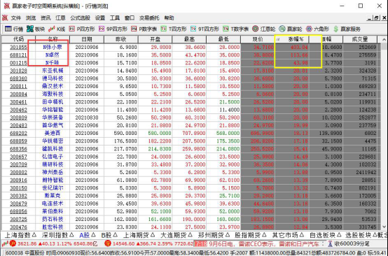 n开头的股票是什么意思（n字开头的股票是什么意思）-图3