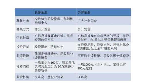 公募基金包含什么类型（公募基金包括哪些）-图2