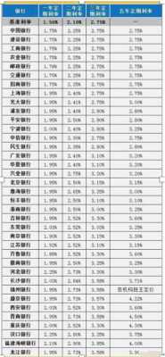 同业存款利率为什么那么高（同业存款的利率）-图1