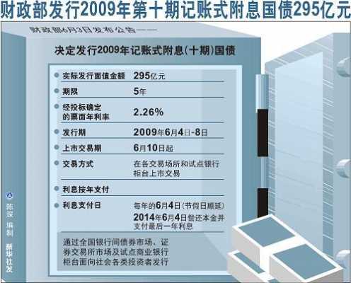 债券承揽费是什么（债券承揽什么意思）-图3