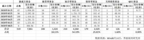 为什么基金持有份额少（基金持有份额为什么那么少）-图1