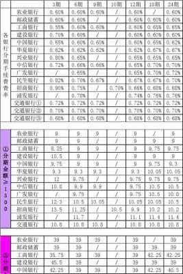 什么叫日手续费率（手续费率和日利率不一样吗）-图1