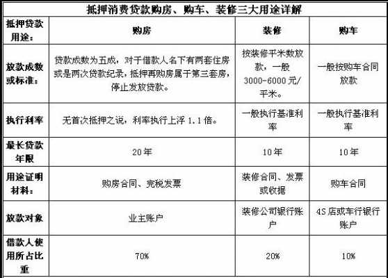 房贷属于什么贷款类型（房贷属于什么贷款类型消费贷吗）-图2