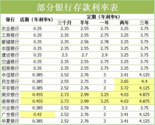 银行利息1.2什么意思（银行利息是21%）-图1