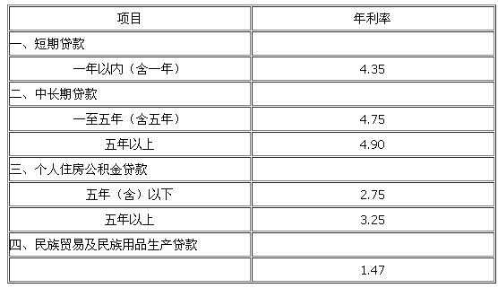 银行利息1.2什么意思（银行利息是21%）-图2