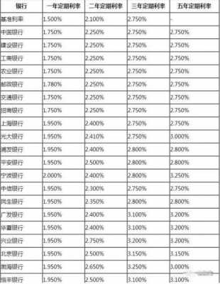 银行利息1.2什么意思（银行利息是21%）-图3