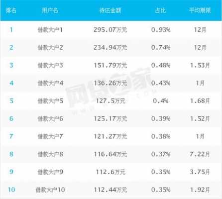 2017有什么贷款平台（17贷款的软件）-图3