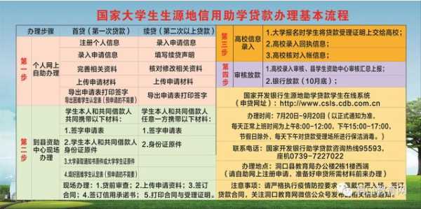 生源地助学贷款什么时候还（生源地助学贷款什么时候还款）-图3