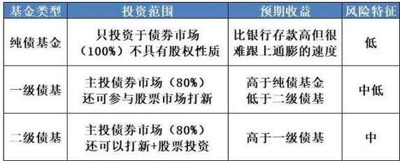 长期债基金是什么意思（长期债券指的是）-图2