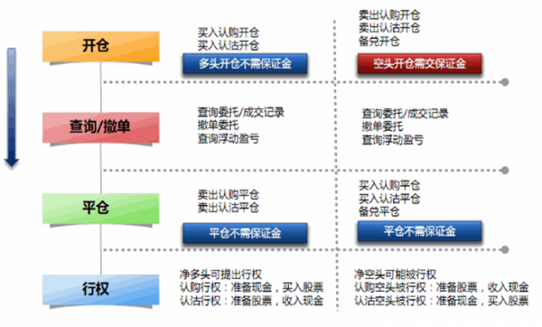 公司期权是什么怎样交易（公司期权怎么操作）-图2