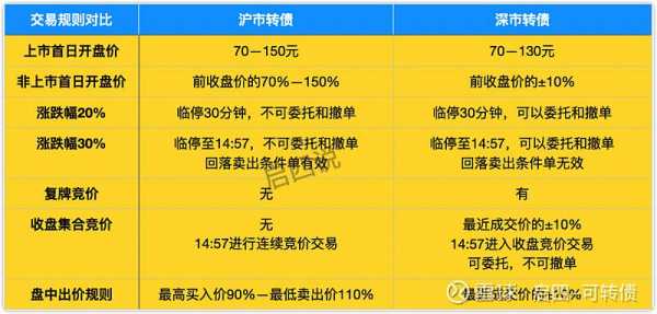 可转债什么价格是保本价（可转债的保本价什么意思）-图3