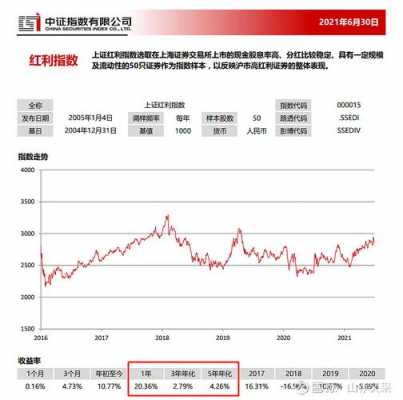 上证红利指数为什么跌的简单介绍-图2