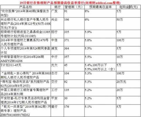 理财批露什么意思（理财产品派息是什么意思）-图2