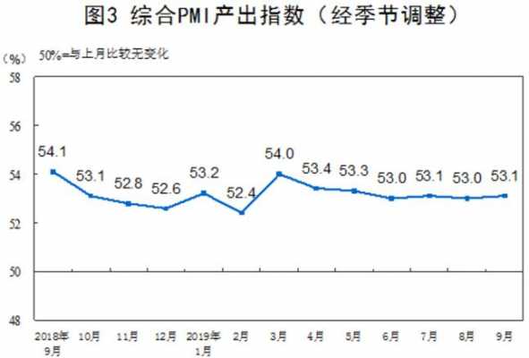 pmi终值是什么（pmi指标意味着什么）-图1