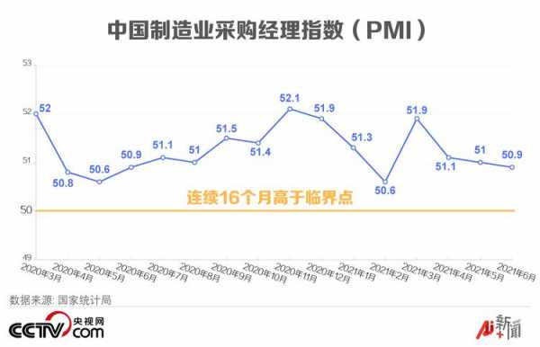 pmi终值是什么（pmi指标意味着什么）-图3