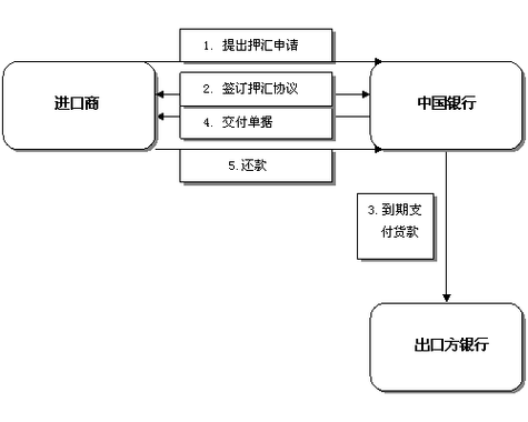 货款收外汇有什么手续（个人收外汇货款）-图1