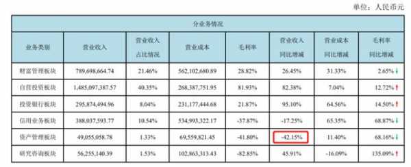 证券收入属于什么收入（证券公司收入主要来自于哪些业务）-图1