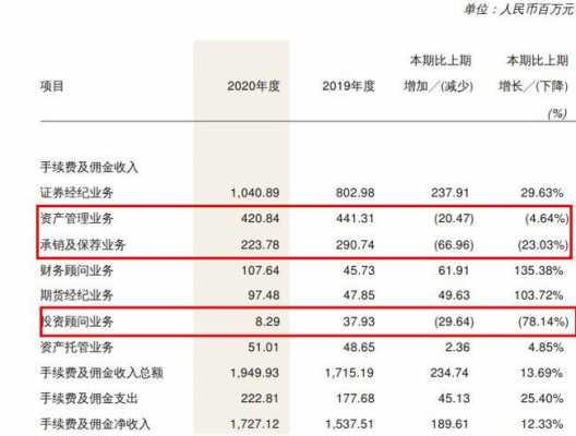 证券收入属于什么收入（证券公司收入主要来自于哪些业务）-图2