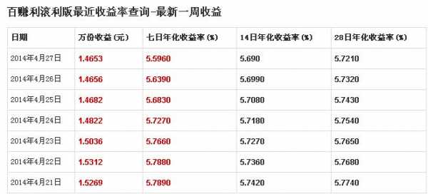 年化14%什么意思（年化率145%是什么意思）-图1